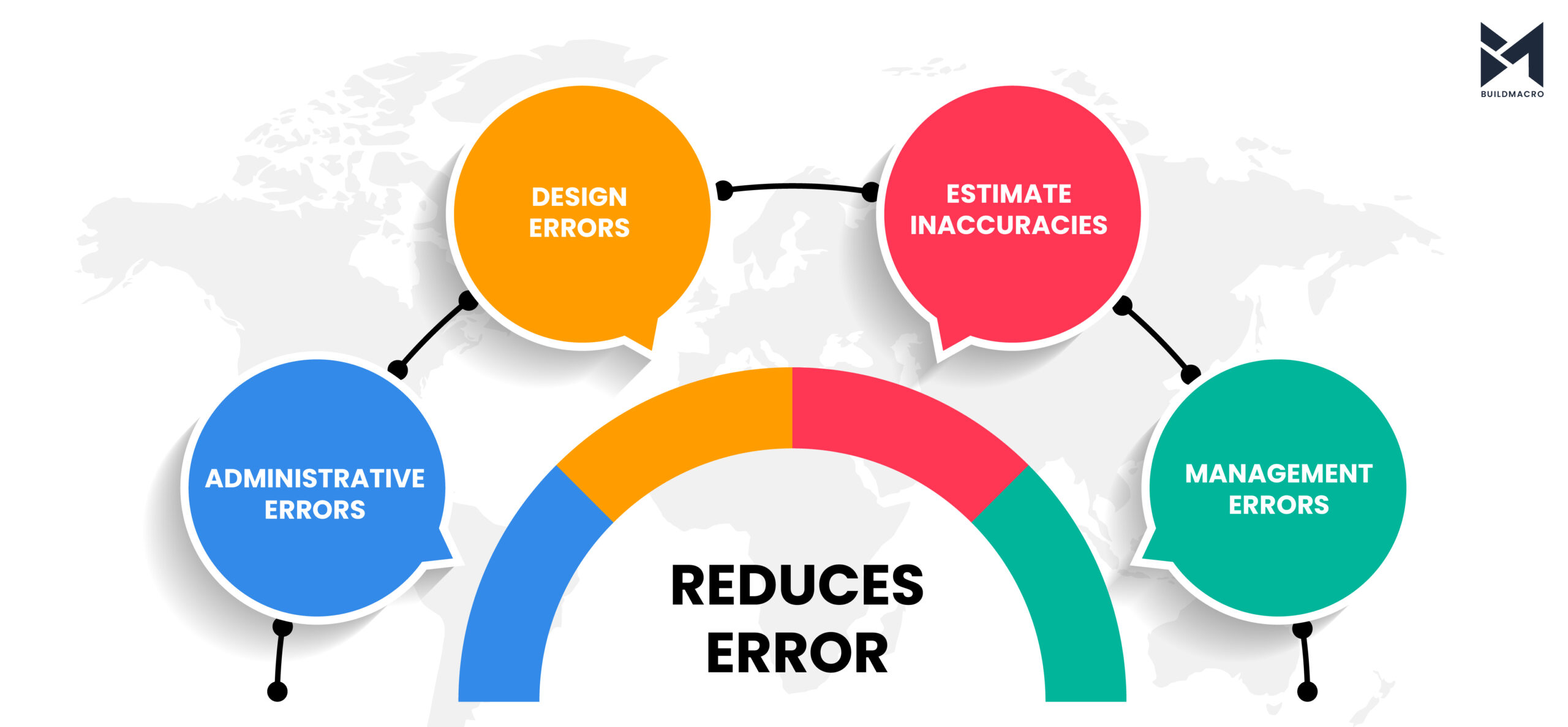 construction cost estimation